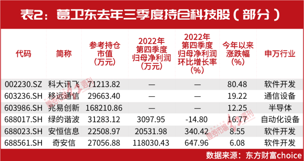 夏重阳最新持股查询指南，步骤详解与最新持股信息获取渠道