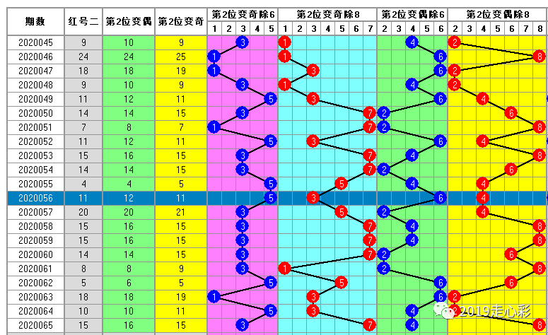 白小姐一码中期期开奖结果查询,创新方案设计_限定款66.102