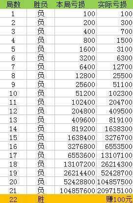 一肖一码100%,快速执行方案解答_P型67.289