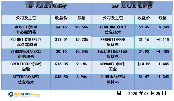 新澳准资料免费提供,精确评估解析现象_特别制56.753