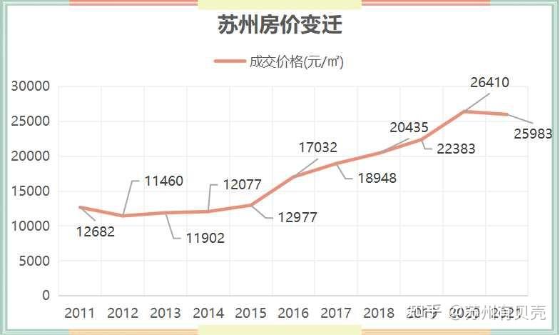 苏州二手房最新价格与市场走势分析及其影响综述