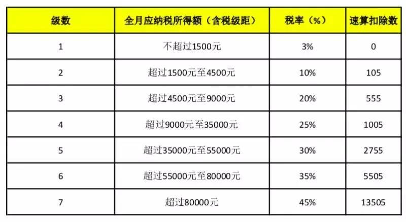 科技重塑税务生活，最新个税计算器助你轻松掌握个税风云