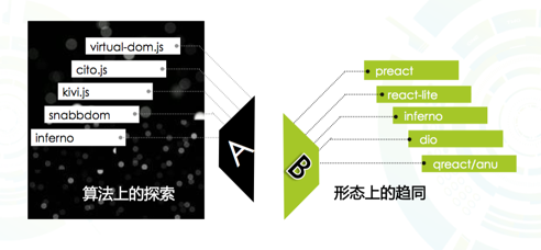 Vue最新版本特性探索及实际应用指南