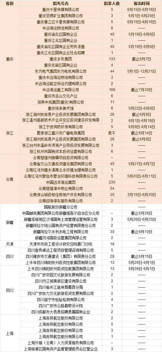 昆明最新招聘信息，探寻绿色职业之都的发展机遇