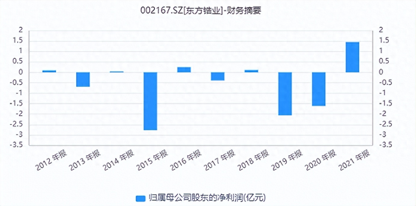 东方锆业最新动态揭秘，洞悉未来，把握先机！