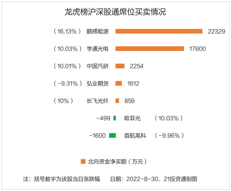 鹏辉能源最新动态速递📣