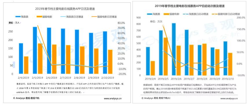 猫眼最新票房排行榜揭秘，电影市场的热门与趋势分析