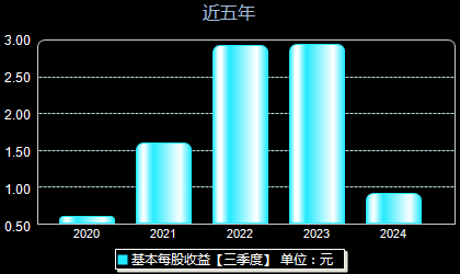 当升科技最新动态更新