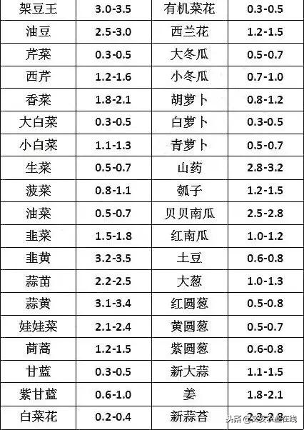 北京天然气最新价格详解，查询步骤指南（初学者与进阶用户共参考）