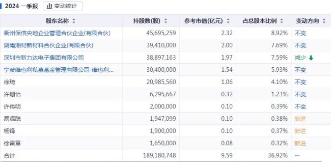 新亚制程最新动态更新，最新消息汇总