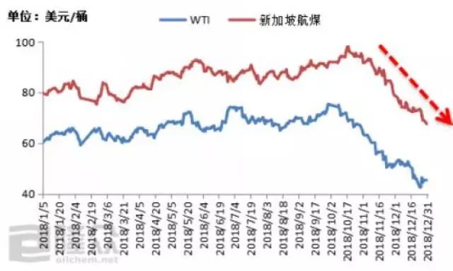 今日国际原油价格的最新动态与趋势分析