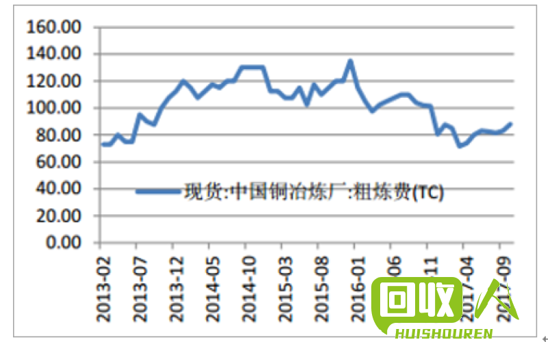 上海废铜价格最新行情，科技重塑资源价值，废铜焕新光彩