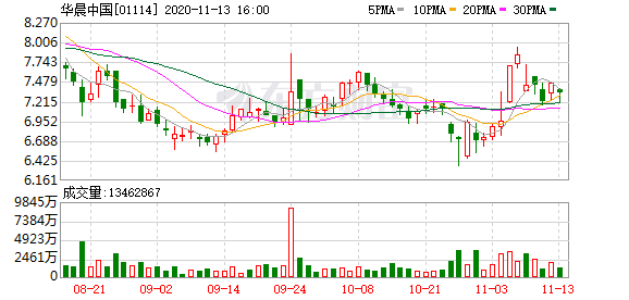 申华控股重组动态，变化带来的自信与成就感，最新消息揭秘