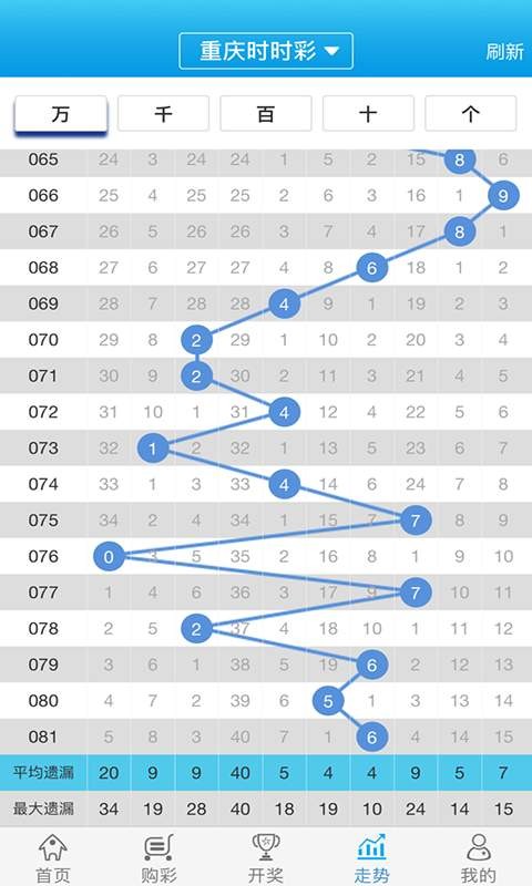 白小姐WNO317.94期开奖结果及图库解读