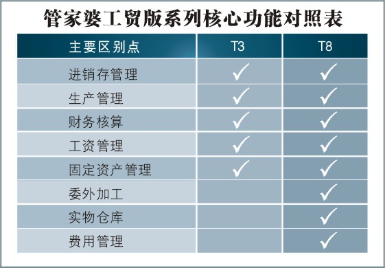 7777888888管家婆精准版免费试用，SNO507.44方案深度解读