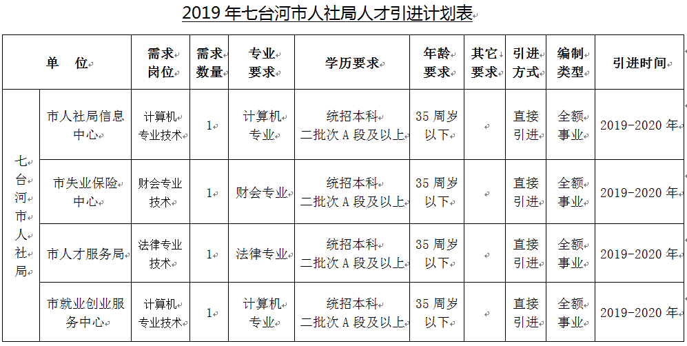 七台河最新招工信息，热门职业发展与就业机会