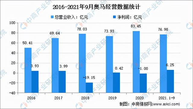 2024版奥马免费生肖资料卡，深度解读与研究_策展版KVM693.46