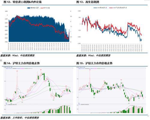 伦敦铅价格最新行情，科技重塑未来，铅价引领潮流趋势