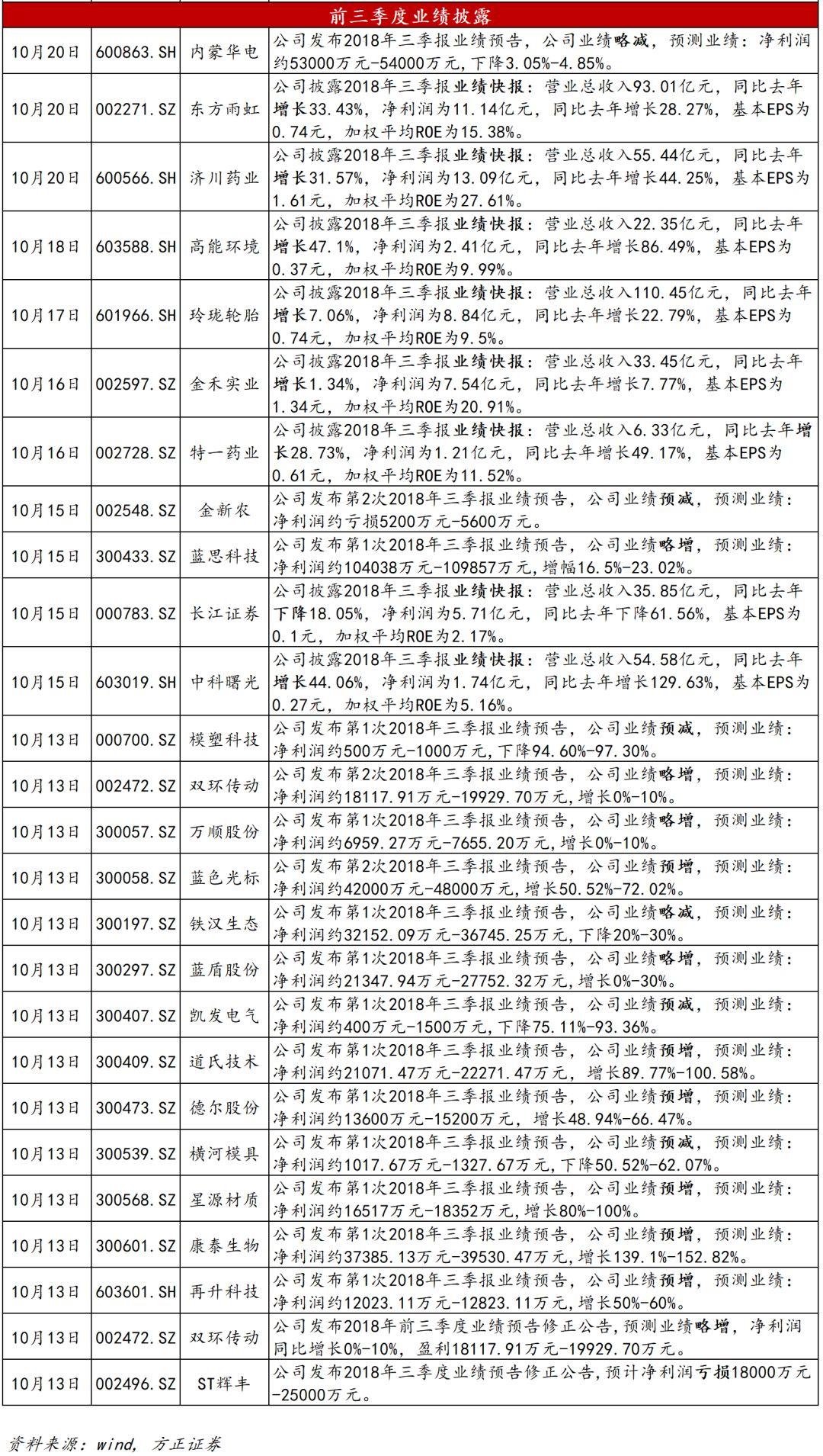 方正证券重组最新动态，自然美景背后的探索之旅