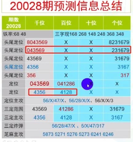 “管家婆精准预测一肖一码一码中，数据解析版WFX512.3”