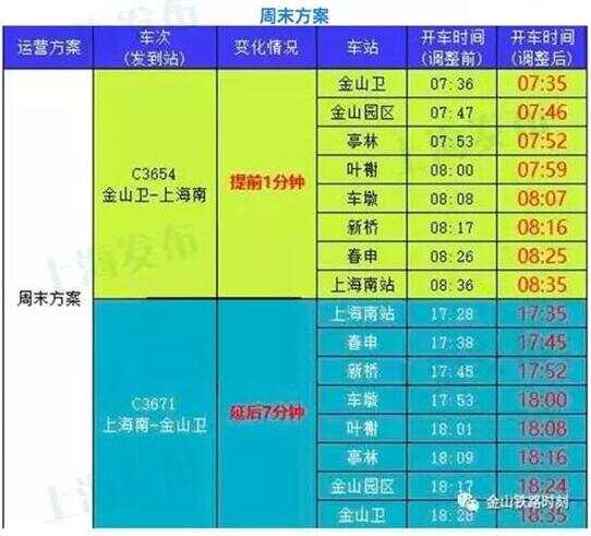 金山铁路22号线最新时刻表，时代的速度与脉络展示