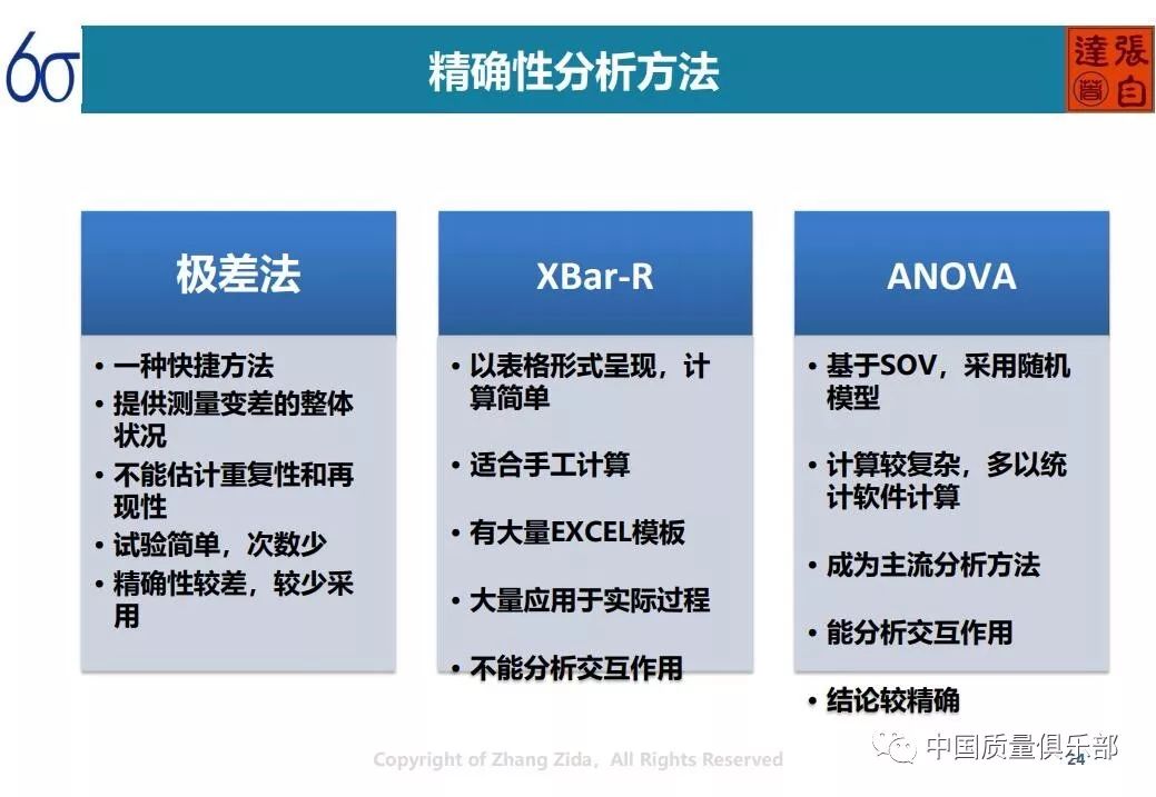 工程检测 第192页