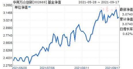 今日最新净值探讨，关于000697基金净值查询