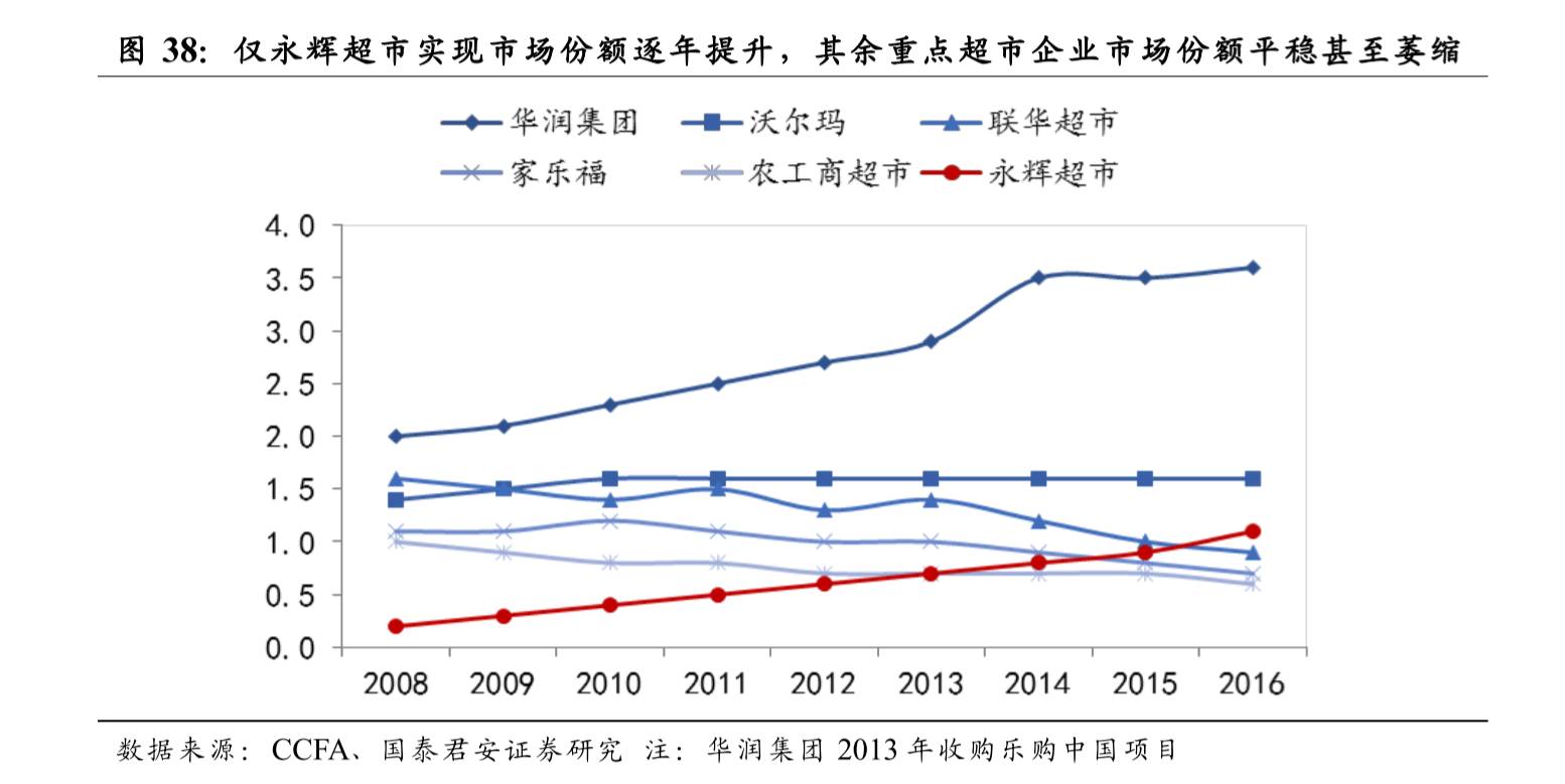 全球巨头竞争格局与世界公司市值排名最新更新