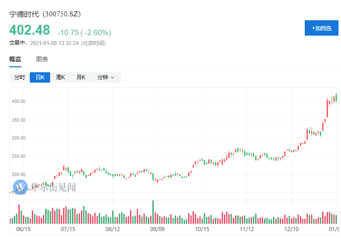 宁德时代股票最新动态及股市中的友情故事，甜蜜时光与深厚情感交织的宁德时光