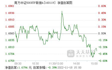 今日探索之旅，追寻自然美景与内心平静，探寻最新净值110023基金净值查询