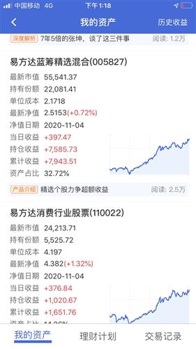 今日最新净值查询，110022基金净值变化，学习成就自信与成就感的旅程