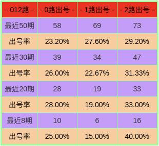 2024澳门今晚开奖号码揭晓，全面分析预测_VAB181.66