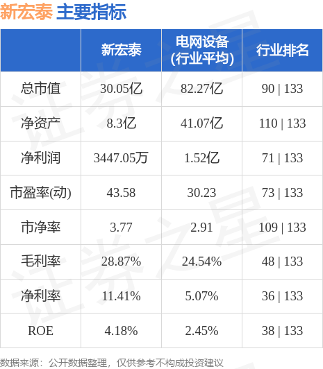 新宏泰重组最新动态，自然美景探索之旅启程