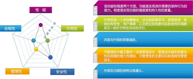 可靠版OWG906.6安全策略评估方案