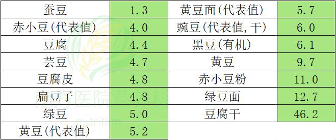 最新食物含碘一览表，变化的力量与自信展现