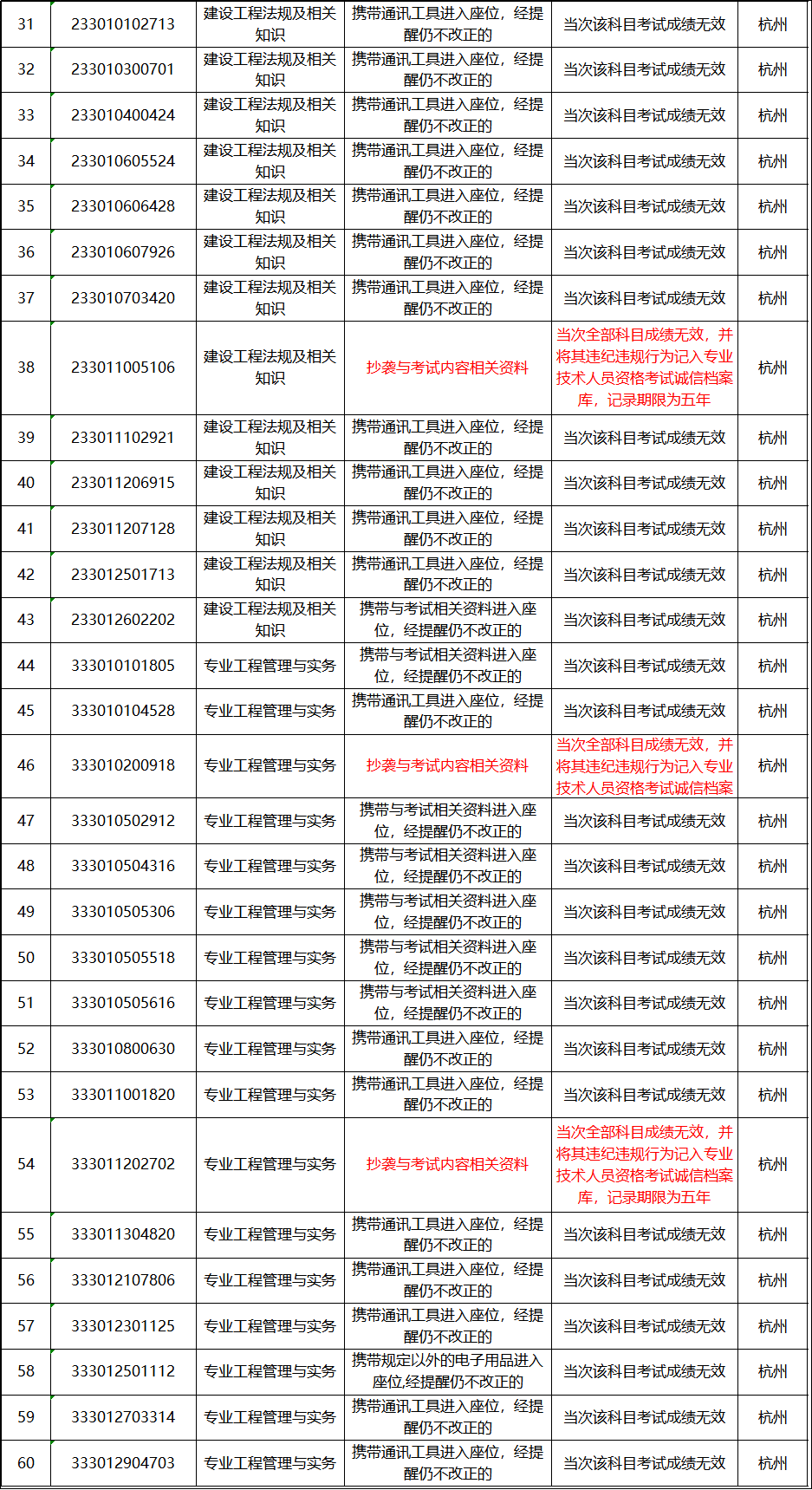 新奥门免费资料历史开奖记录详析_IFP331.86版本解析