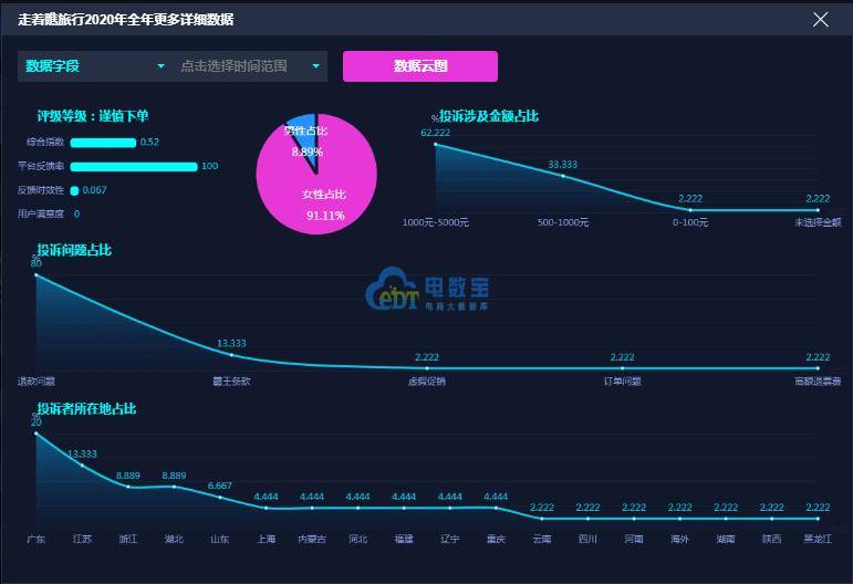 “电信版TEY228.93：7777788888跑狗图数据解析与更新”