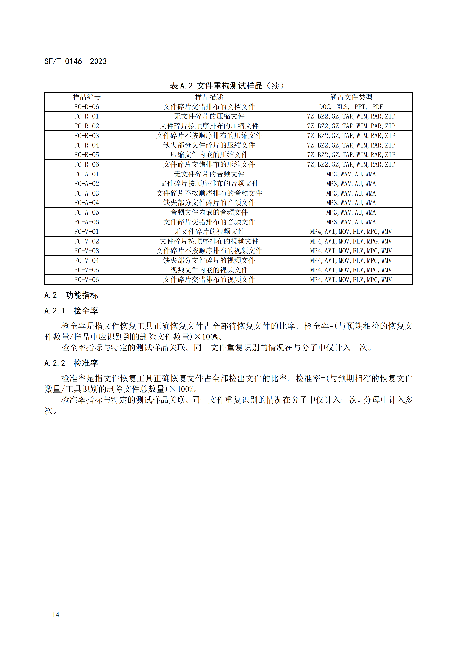 2024年全面免费资料汇编：YEX140.51探索版综合评估标准