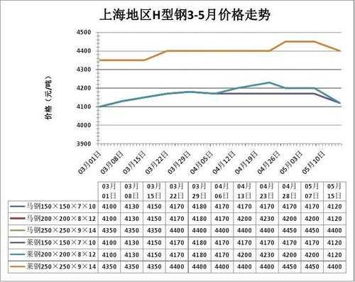 最新钢板价格波动下的学习之旅与自信铸造之路