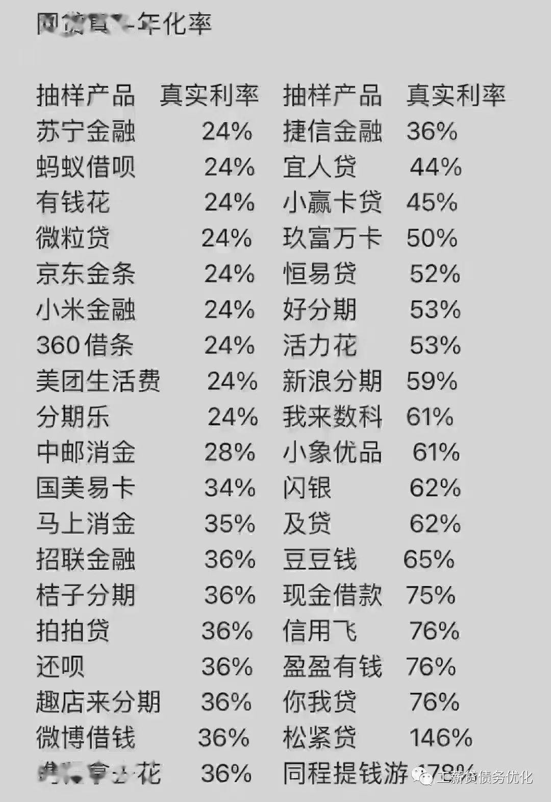 🔥网贷最新评级揭秘与分析🔥