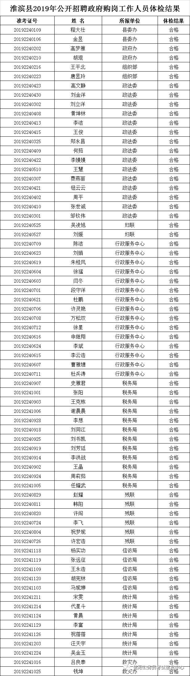 淮滨最新招聘热点分析与观点阐述