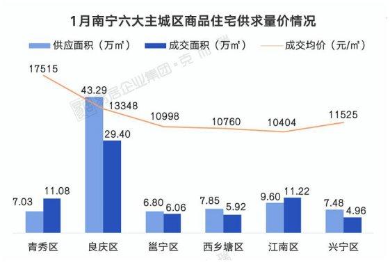 南宁楼盘最新报价，窥探城市发展的微观脉络