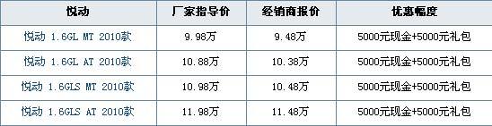 最新悦动报价大全，适合初学者与进阶用户的购车指南