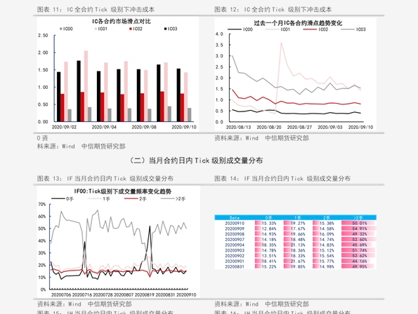 链克行情最新价格分析与趋势预测