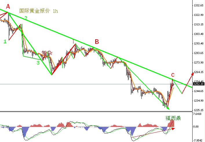 国际现货黄金最新价格及市场走势深度解析，影响因素一览无余