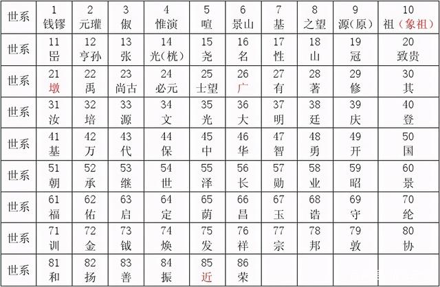 最新钱氏辈分表，科技传承引领智能生活新纪元