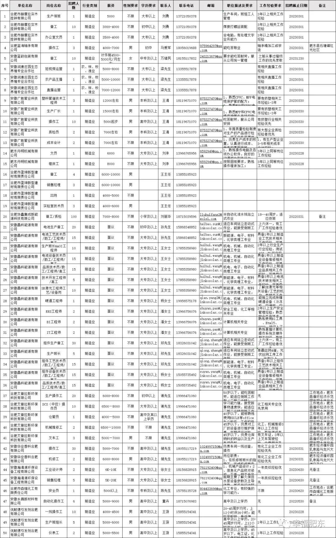 合肥江淮最新招聘信息概览