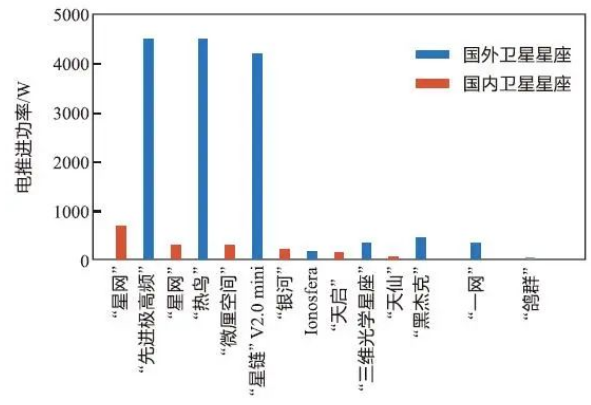 亚洲卫星最新参数表揭秘，星空下的温情故事概览