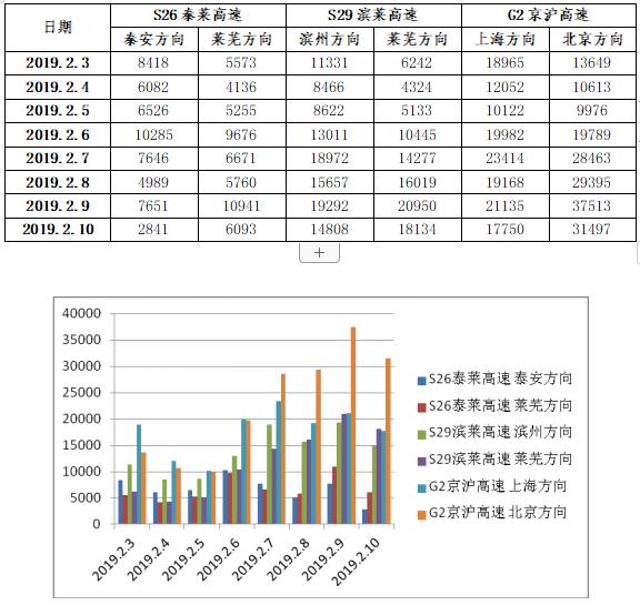 泰莱高速实时路况更新，最新路况报告