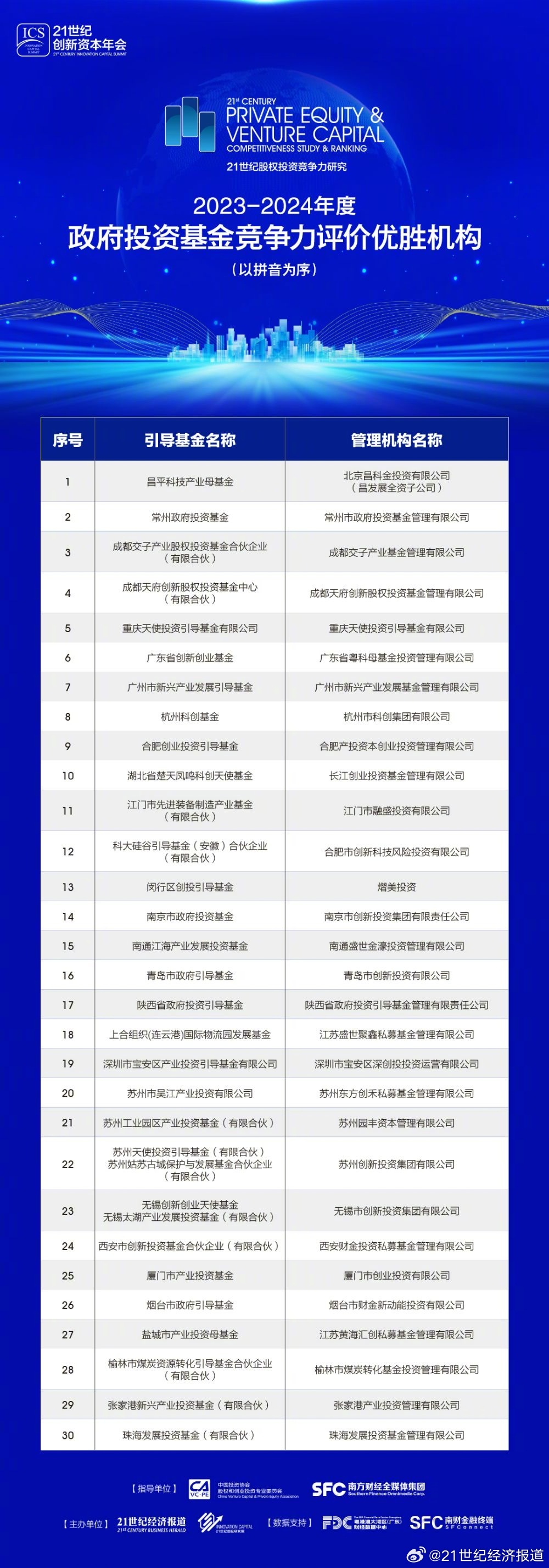 2024年度免费资料汇总：全面评估解读_全新SML52.84解析